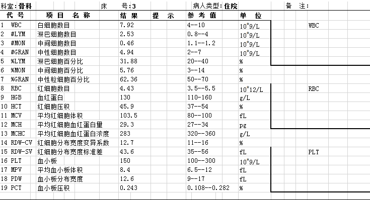 血常規化驗單